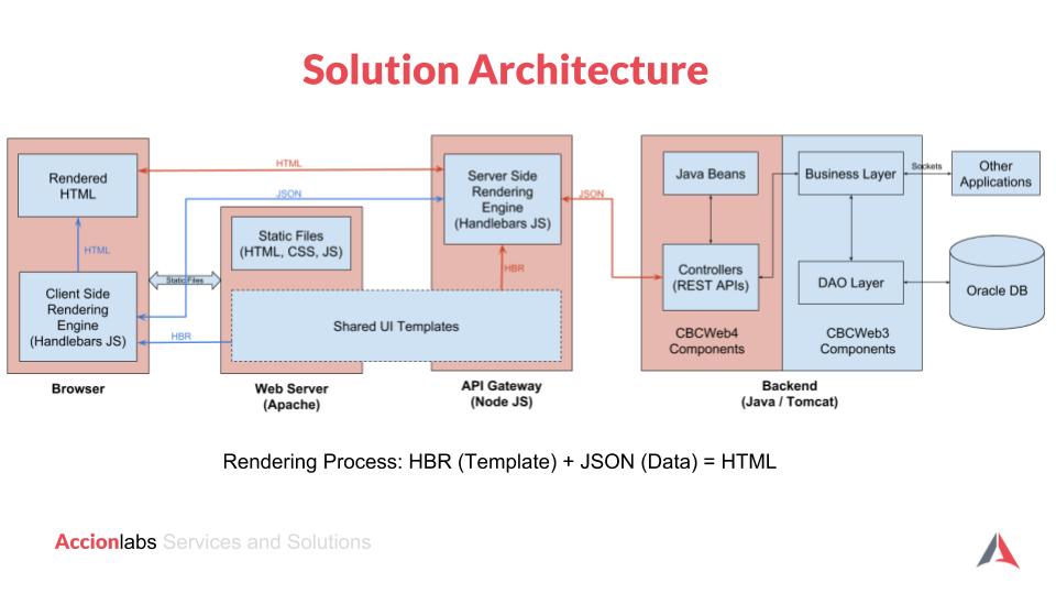 sql server json query nodes count