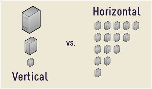 Horizontal_Scaling_Vertical_Scaling_Comparison.jpg