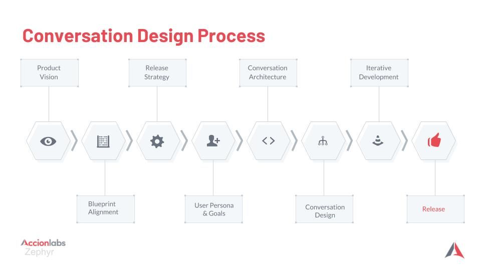 Copy+of+Accion+Global+Innovation+Summit+2018+-+Conversation+UI.jpg