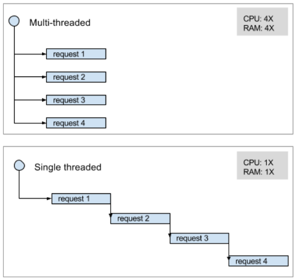 Role of API Gateway in Micro Services — Accion Labs