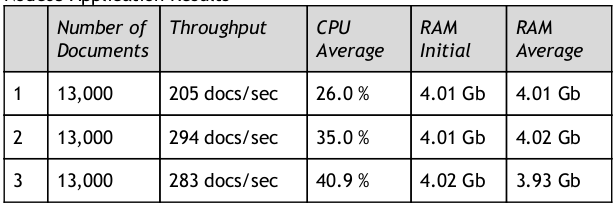 NodeJS_Applicaton_Result.png