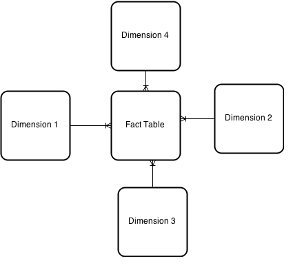 DDM_Star_Schema.png