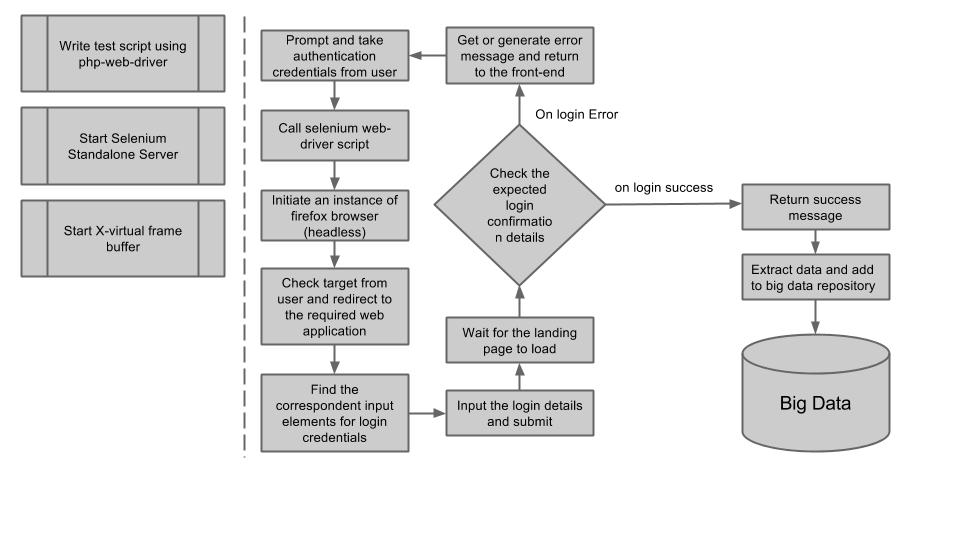 Selenium_IDE_Execution_Process.png