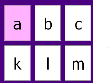 An thumbnail for the post: ABC chart you can point to
