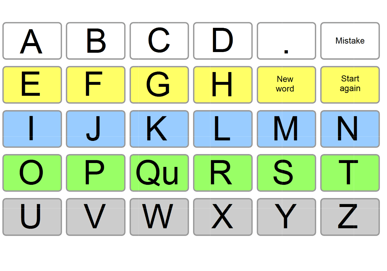 An thumbnail for the post: AEIOU layout for row column Listener Mediated Scanning