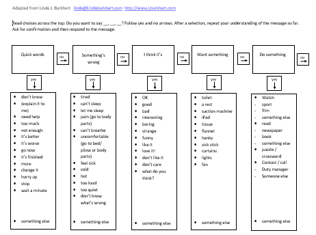 Featured image of: Pragmatic-based Auditory Scan chart