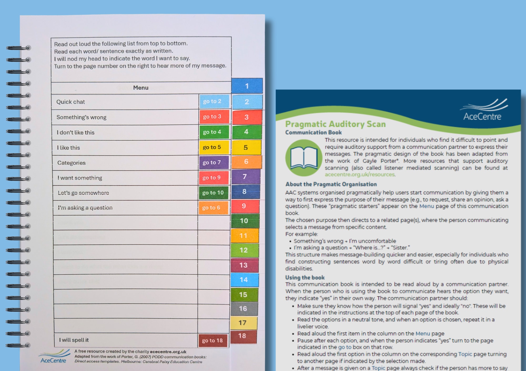 Featured image of: Pragmatic Auditory Scan Communication Book