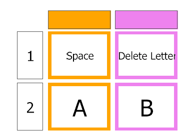 An thumbnail for the post: Coded ABC chart you can point to