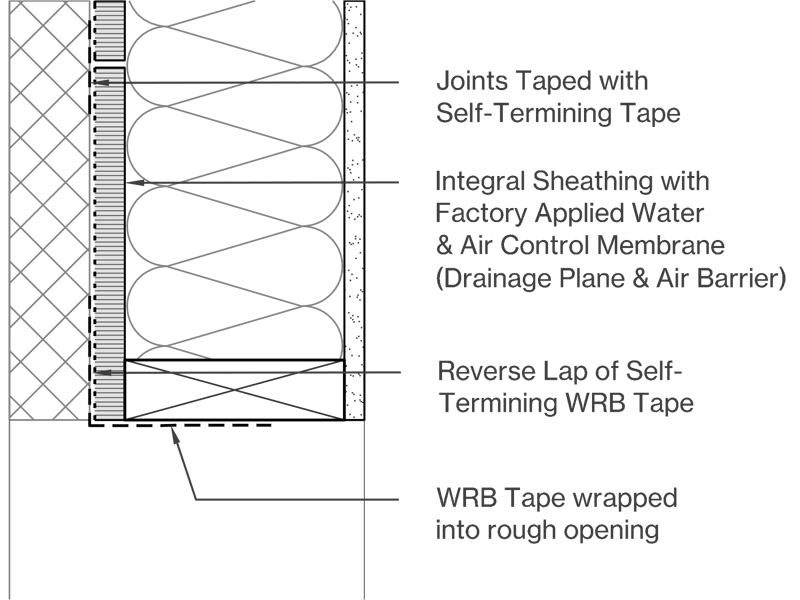 Integral Sheathing with Water & Air Control Membranes Image