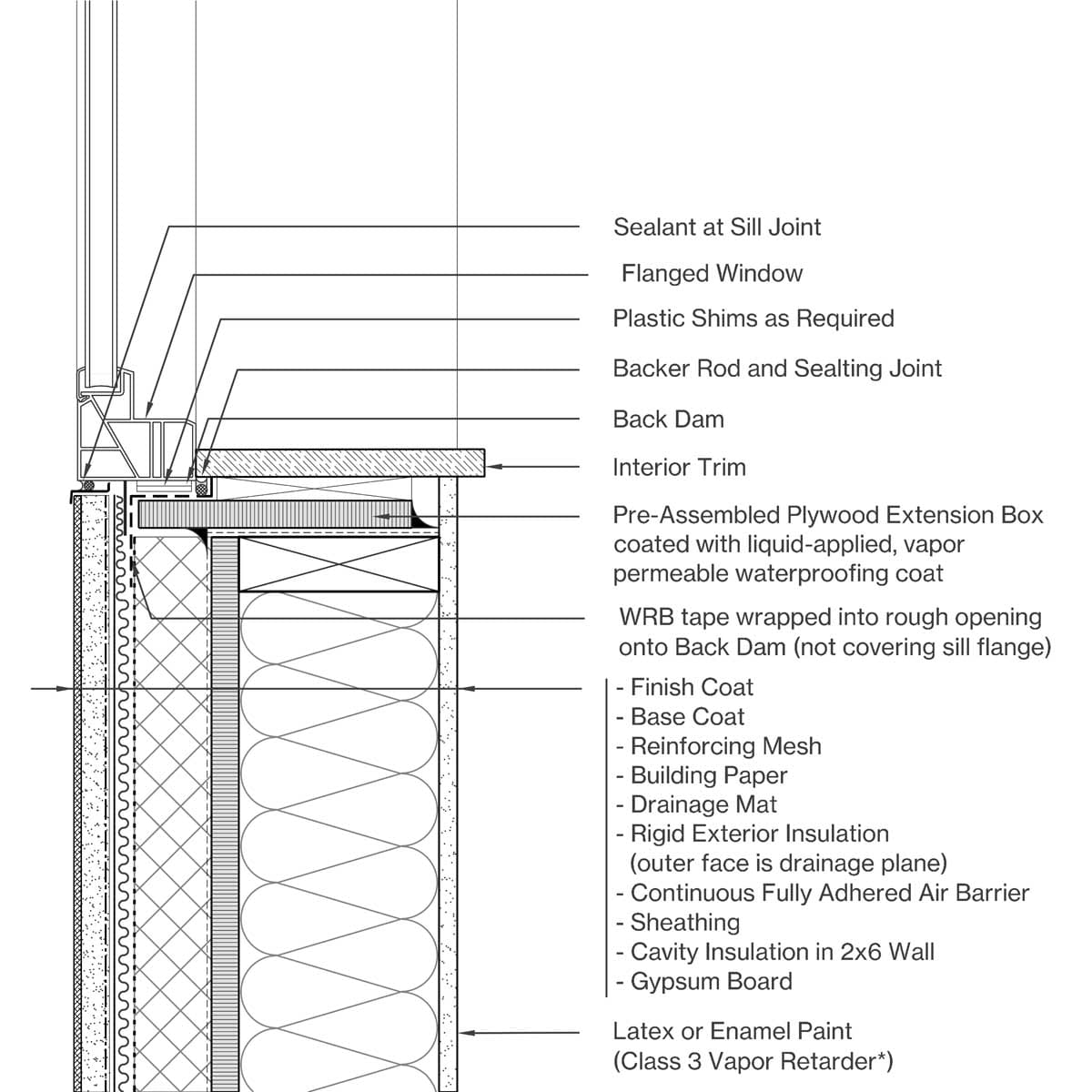 Sill Image