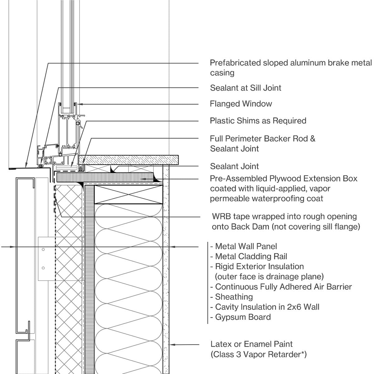 Sill Image