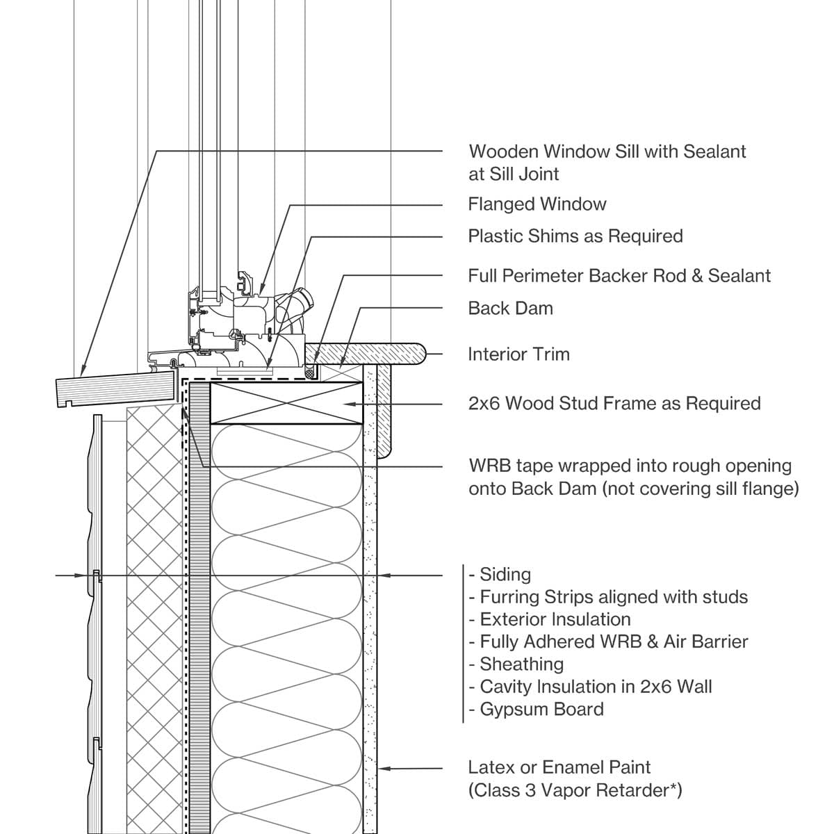 Sill Image