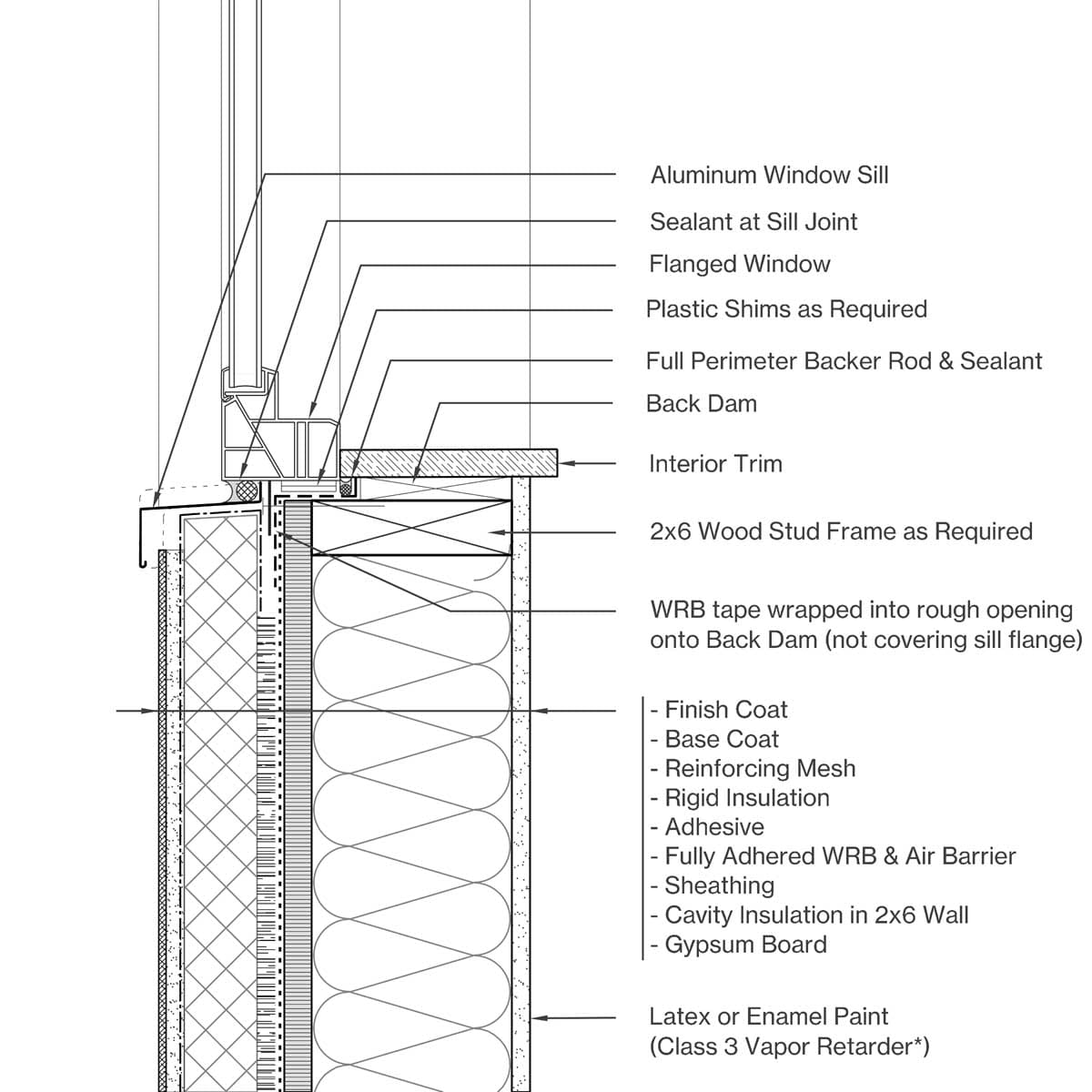 Sill Image