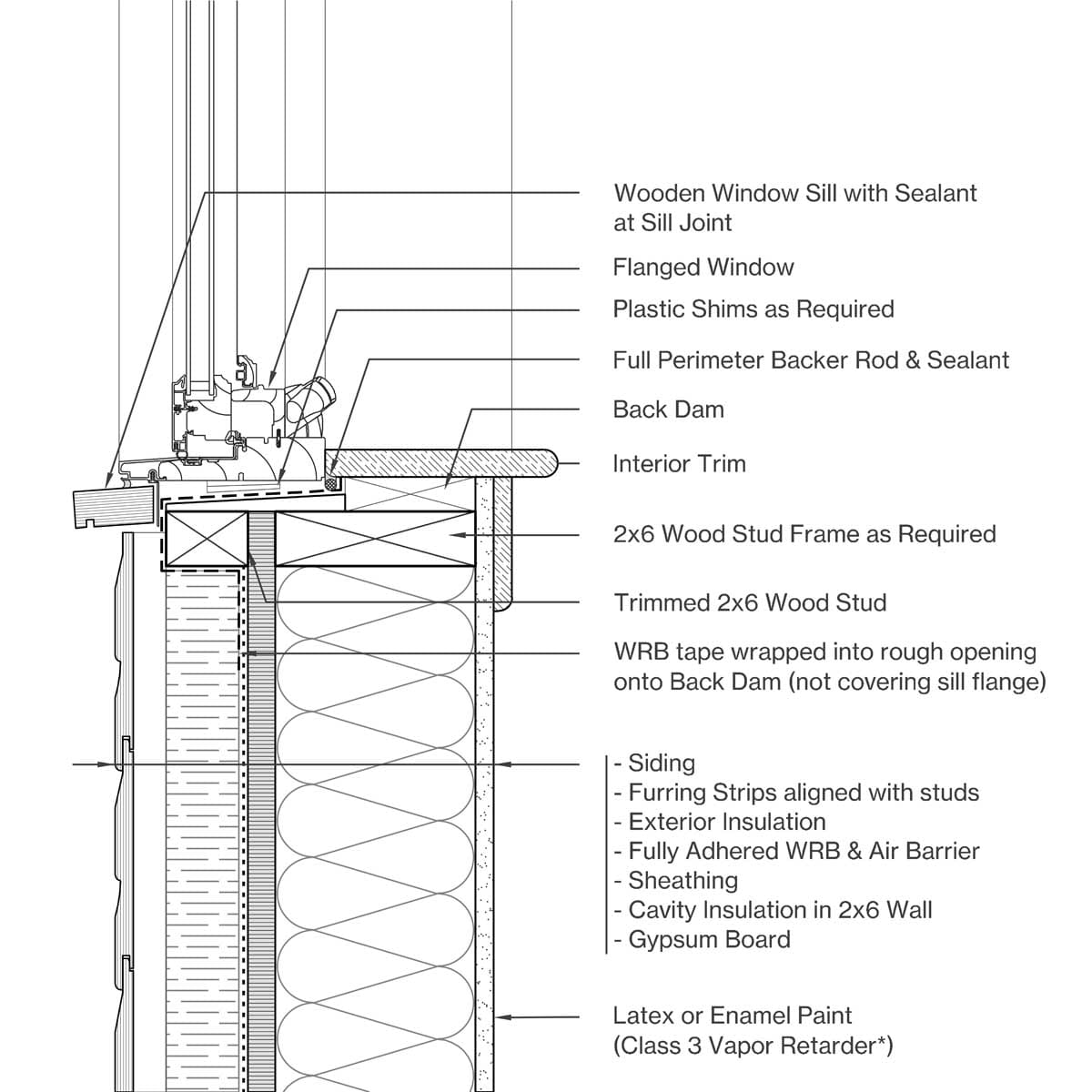 Sill Image