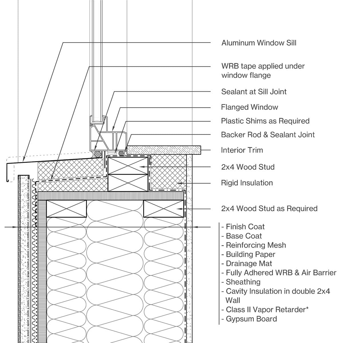 Sill Image