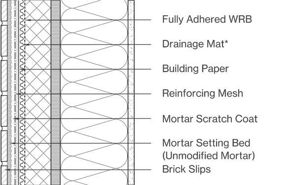 Brick Slips Image