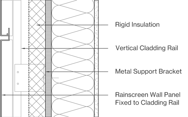 Profiled Panels Image