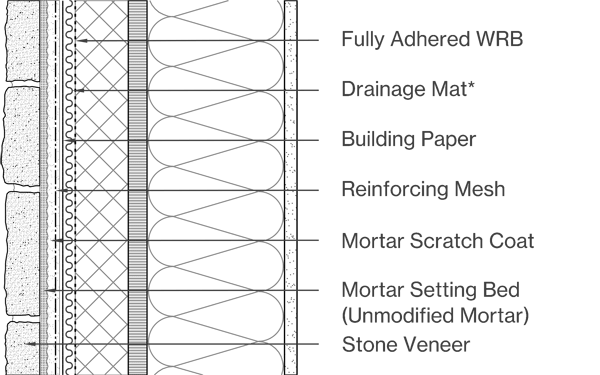 Stone Veneer Image