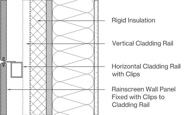 Thin Panels Image