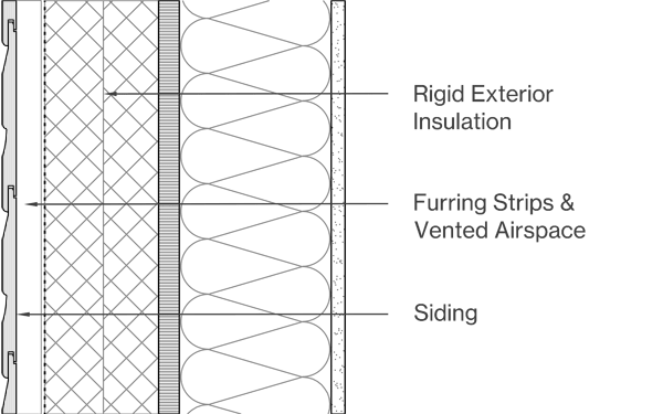 Horizontal Siding Image