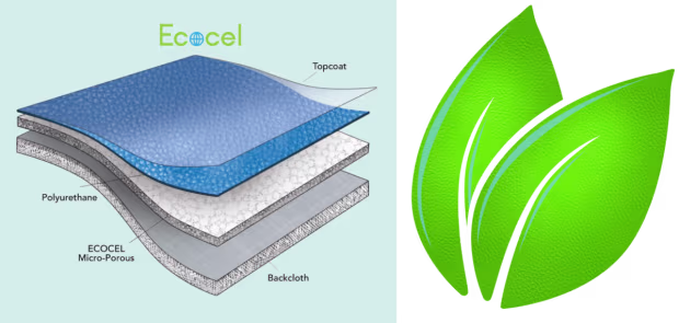 Eco-Friendly Manufacturing