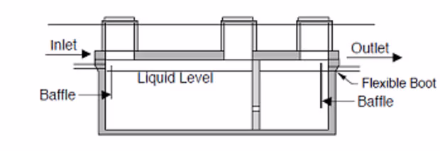 Precast Concrete Grease Interceptors