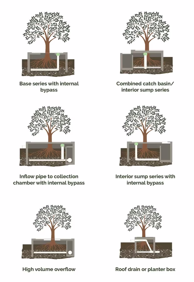 Suitable even for Impervious Areas