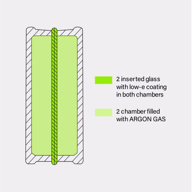 High Performance & Energy Saving