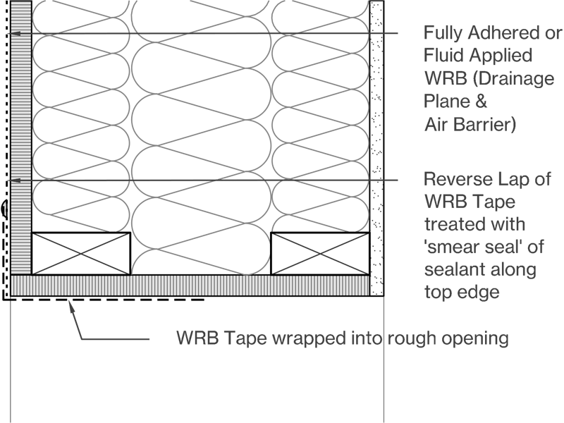 Fluid Applied or Self-Adhering Image
