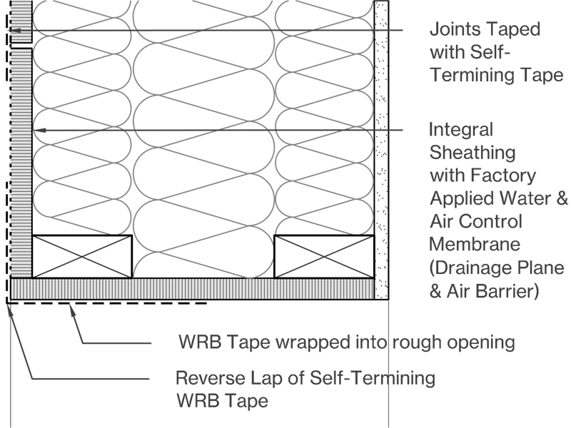 Integral Sheathing with Water & Air Control Membranes Image