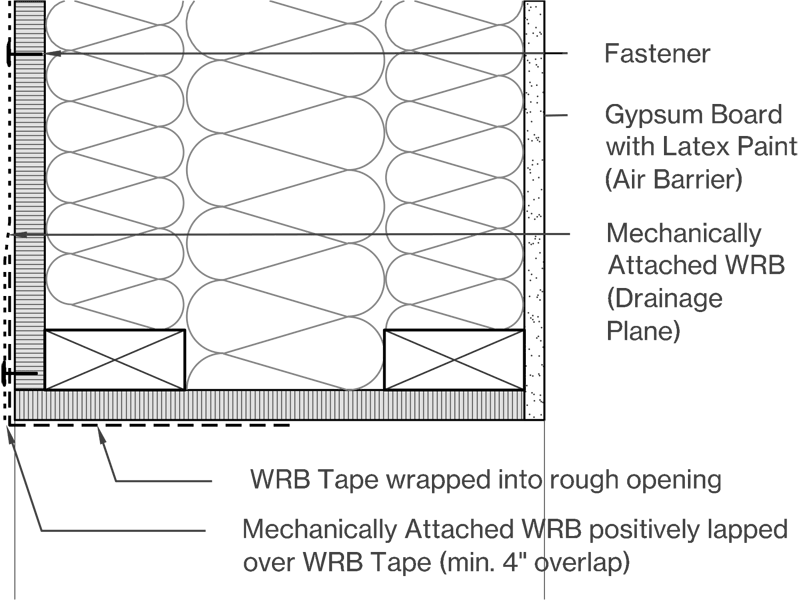 Mechanically Attached Image