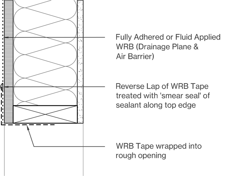 Fluid Applied or Self-Adhering Image