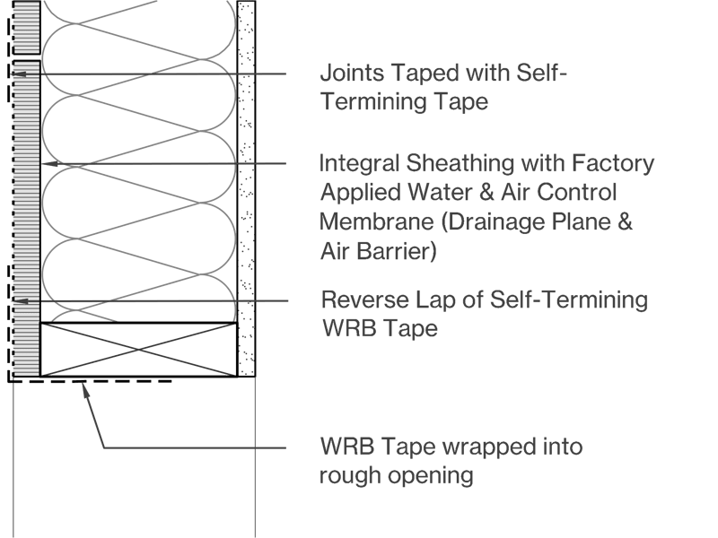 Integral Sheathing with Water & Air Control Membranes Image