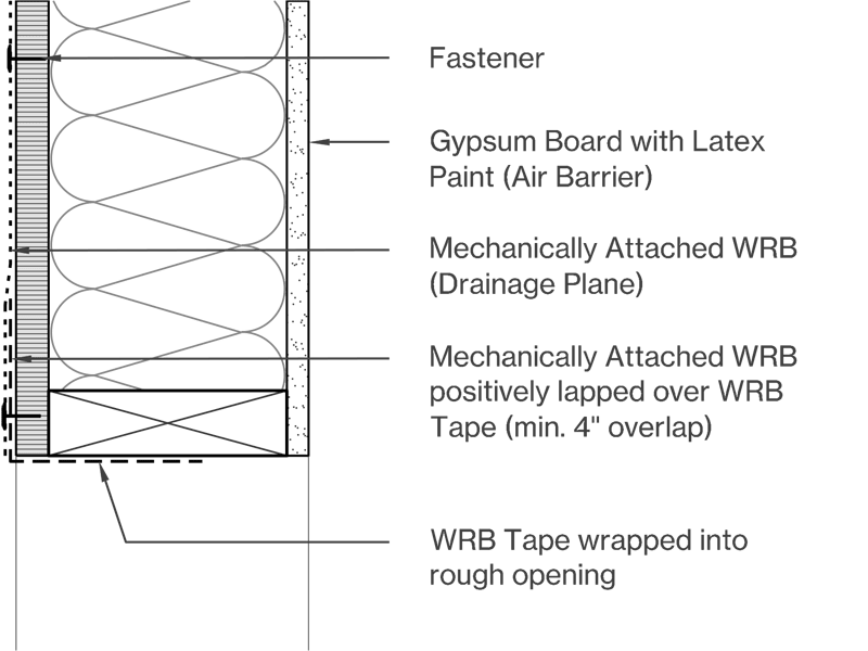 Mechanically Attached Image