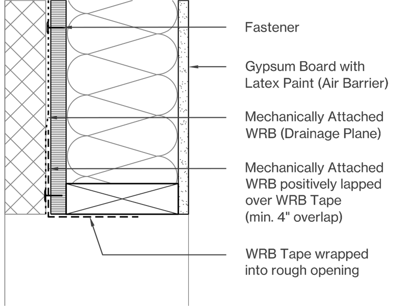 Mechanically Attached Image