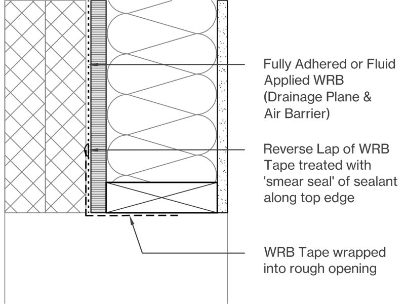Fluid Applied or Self-Adhering Image