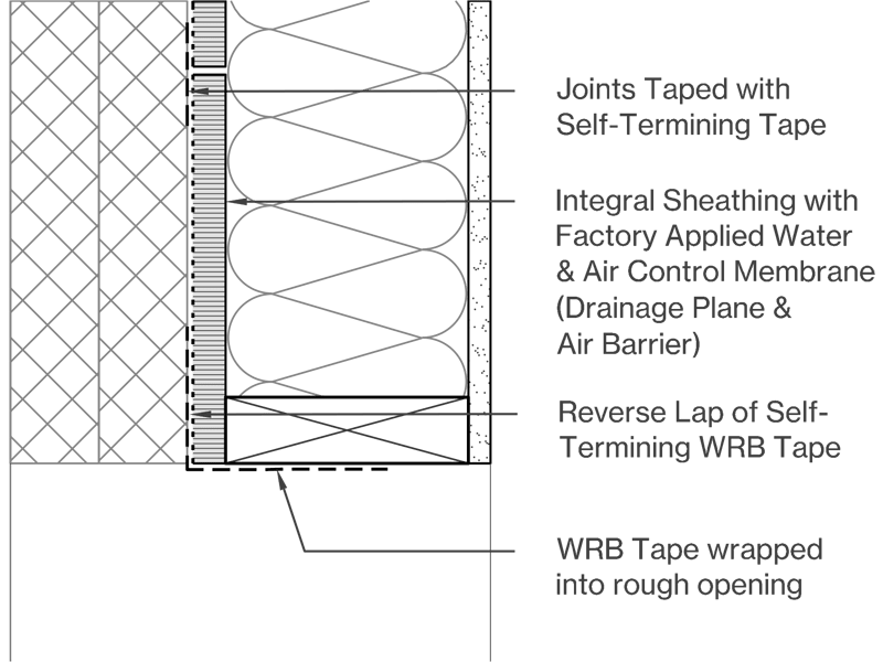 Integral Sheathing with Water & Air Control Membranes Image