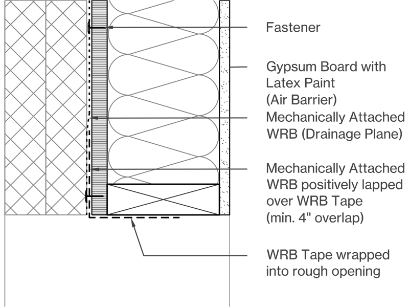 Mechanically Attached Image