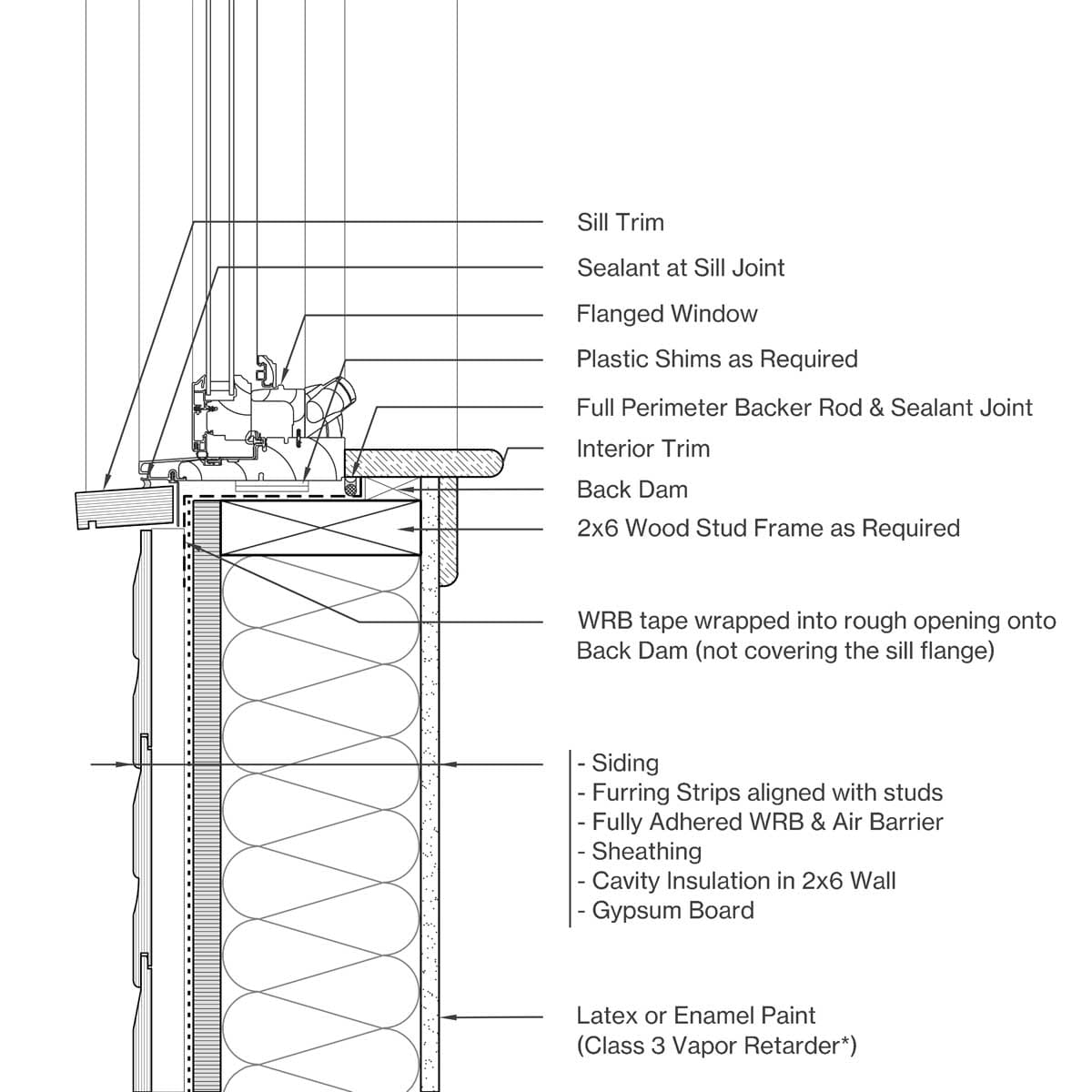 Sill Image