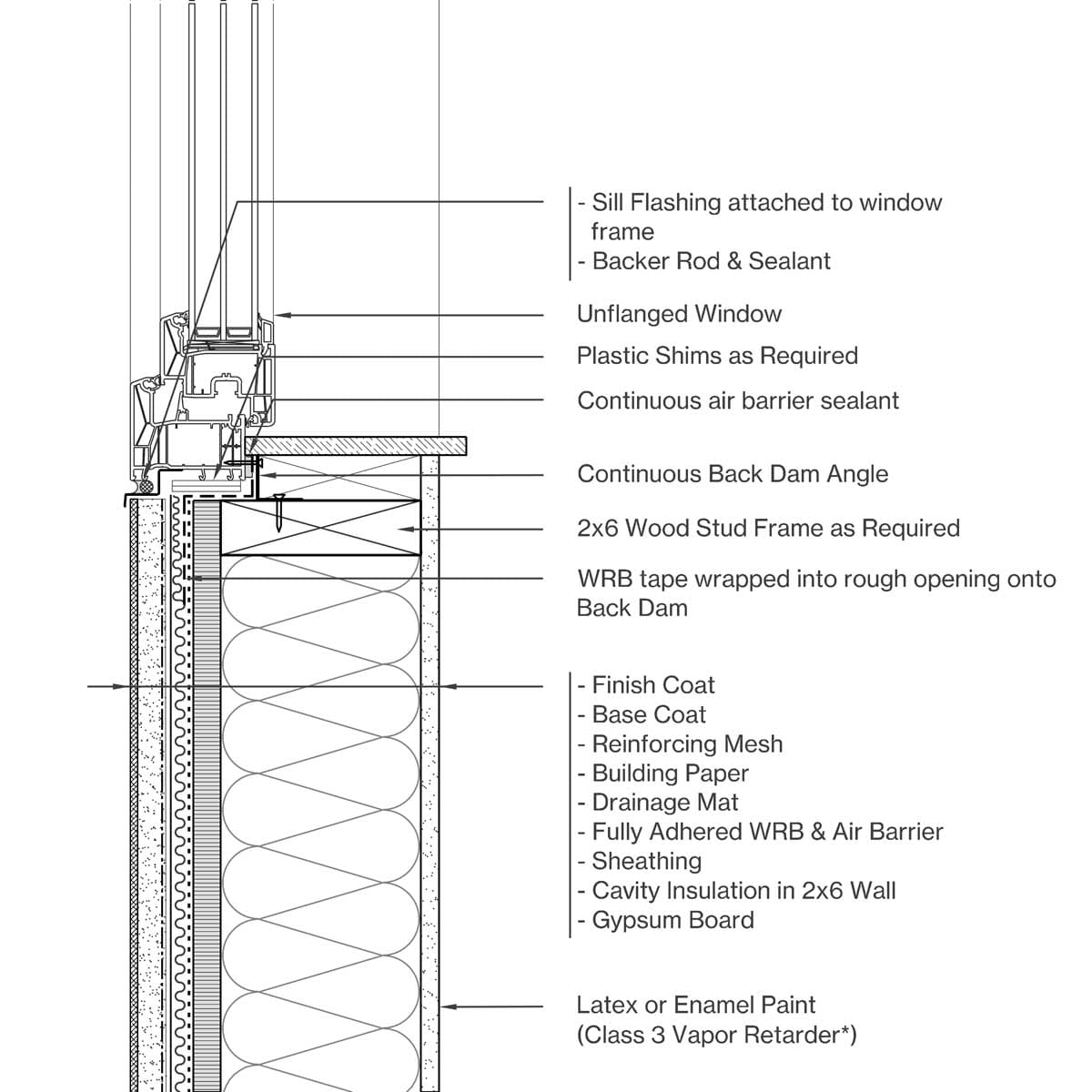 Sill Image