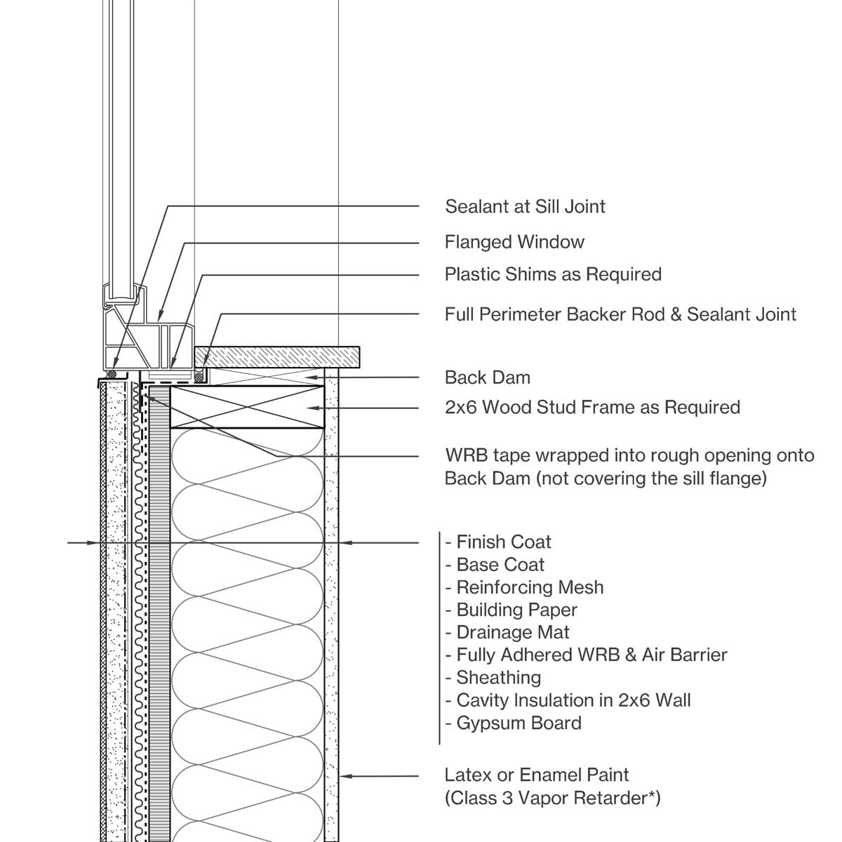Sill Image