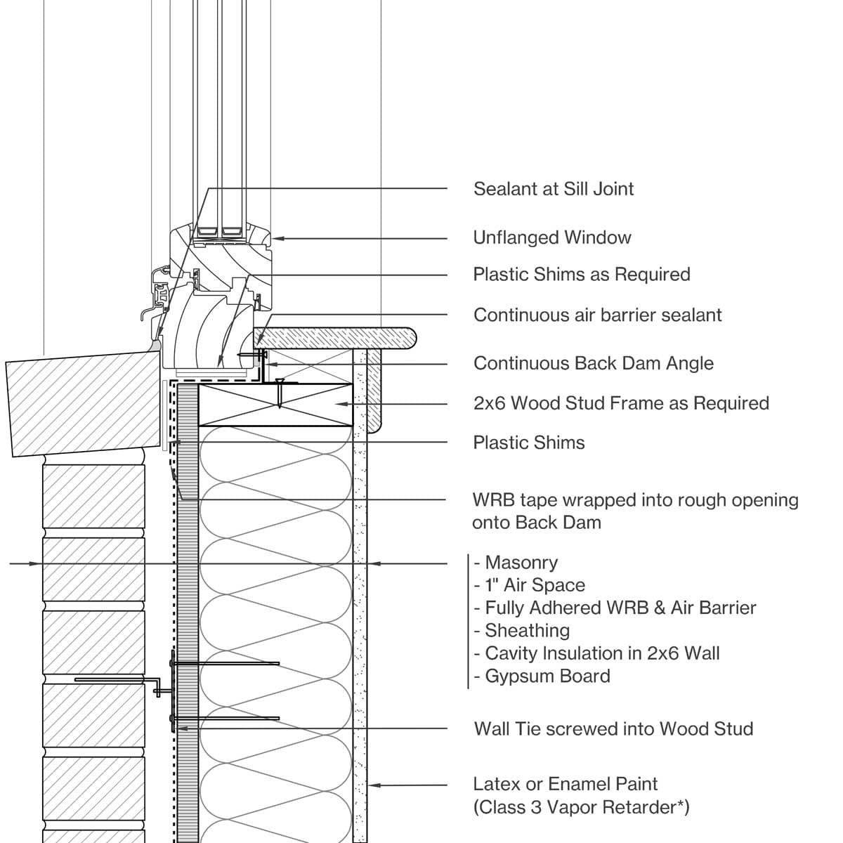 Sill Image