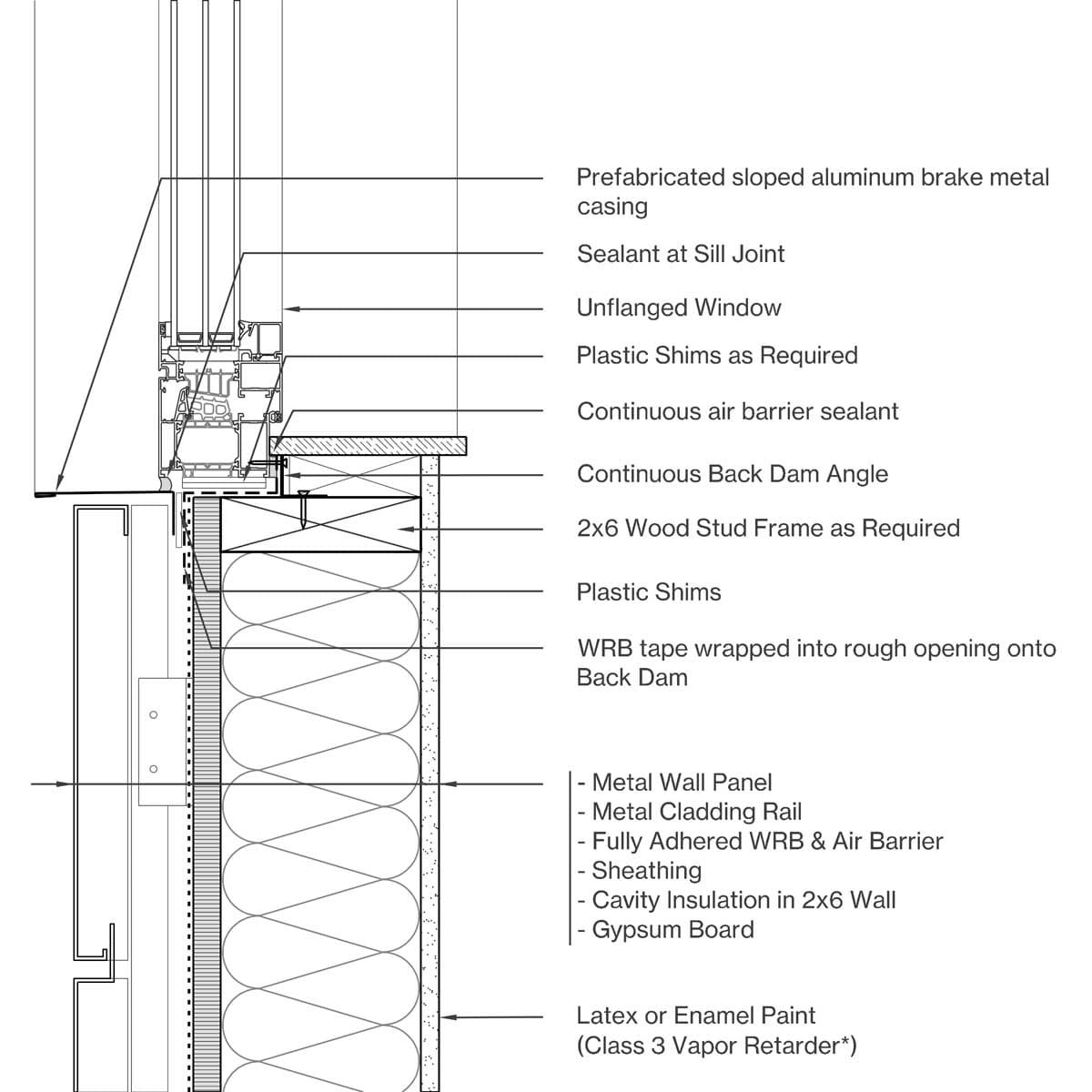 Sill Image