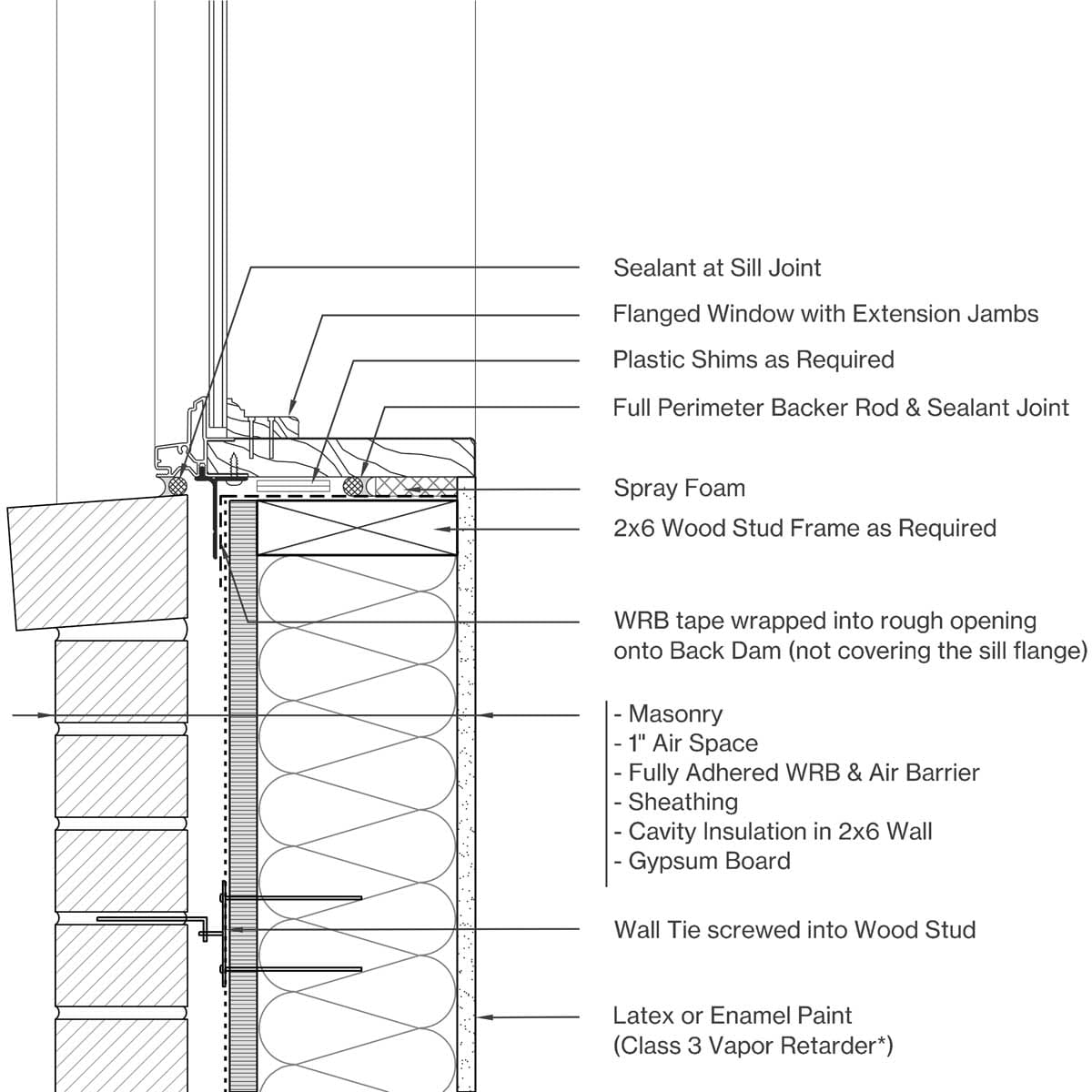 Sill Image