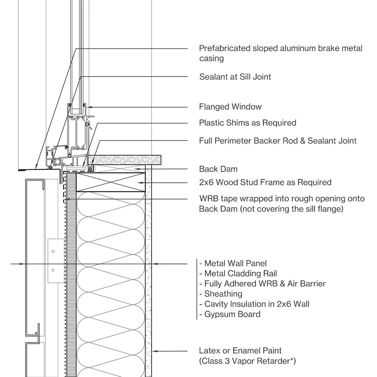 Sill Image