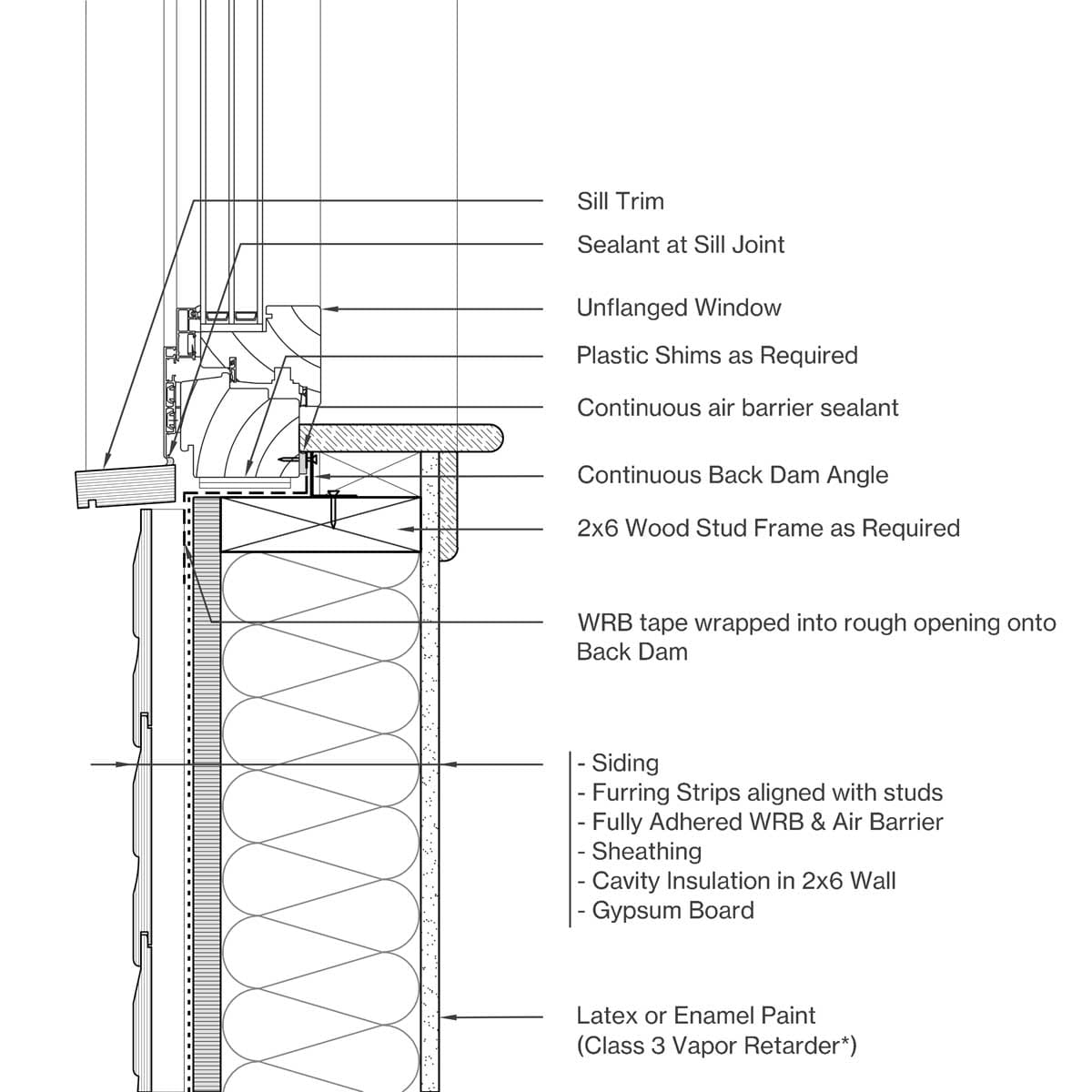 Sill Image