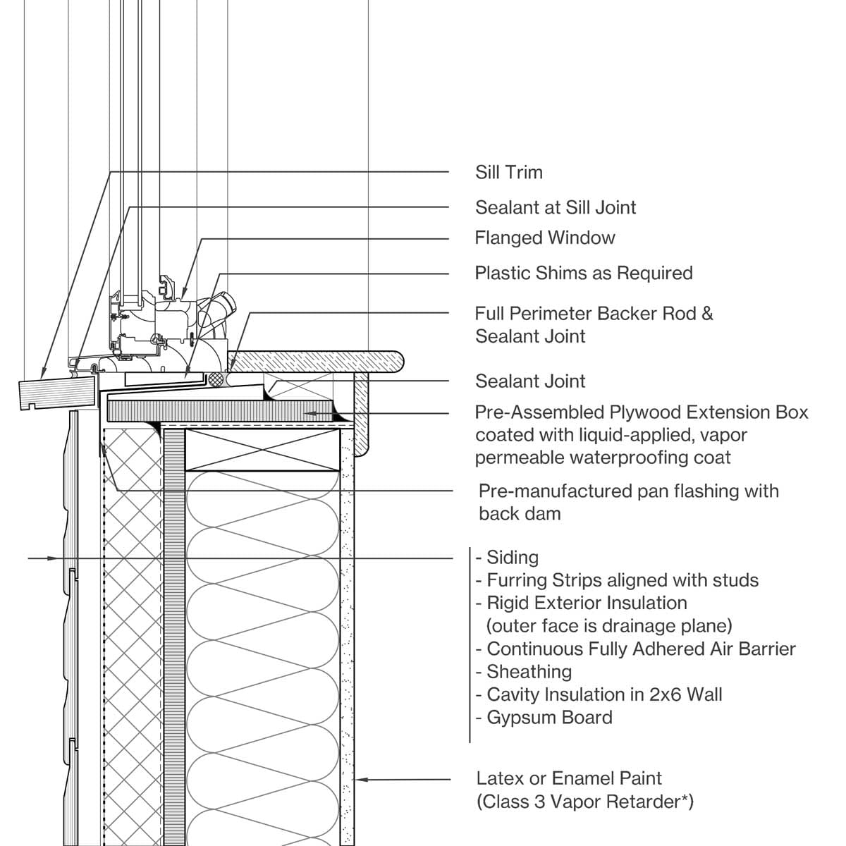 Sill Image
