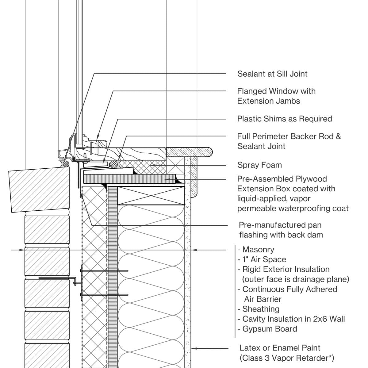 Sill Image