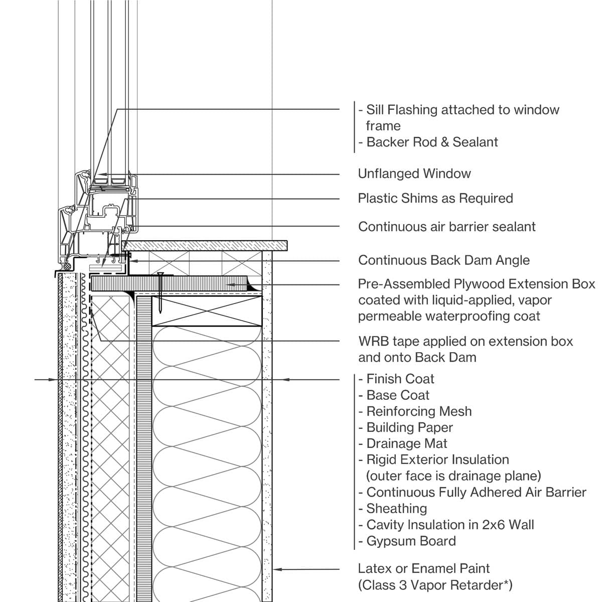 Sill Image