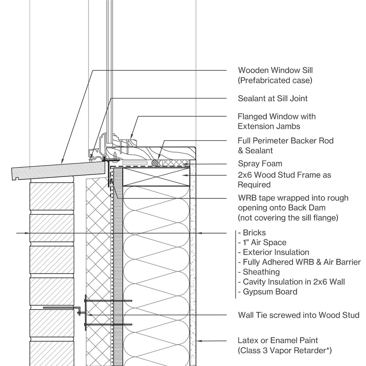 Sill Image